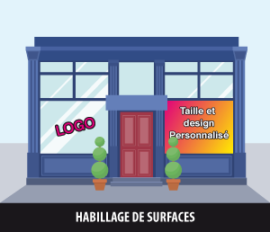 HABILLAGE DE SURFACES
